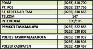 Nomor Telepon Hotel Cambridge Medan: Hubungi Kami untuk Reservasi Mudah